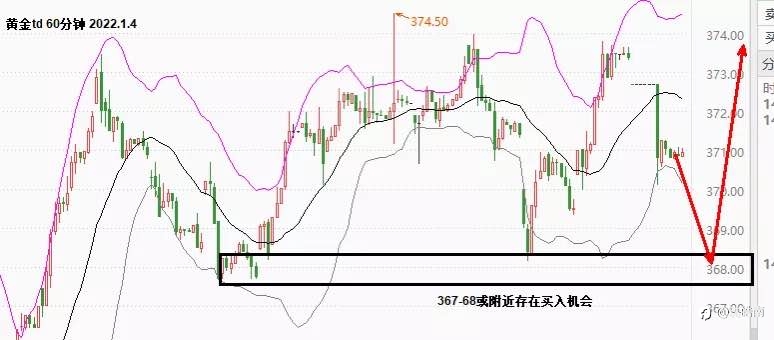 沈皓南:黄金大跌就像轩辕敬城一样昙花一现