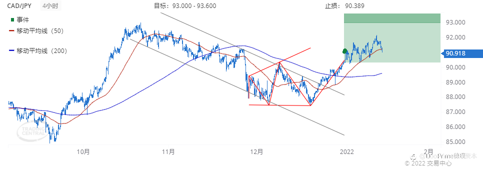 德璞每日交易策略精选-2022年1月14日