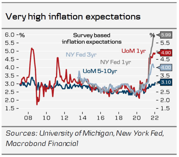 Fed Review: Every Meeting is “Live” – We Now Expect Five Hikes This Year