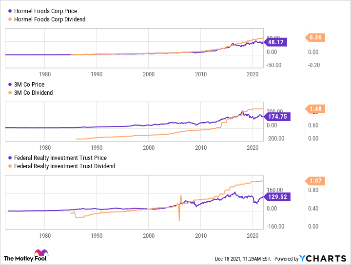 3 Stocks You Can Confidently Buy After a Market Downturn