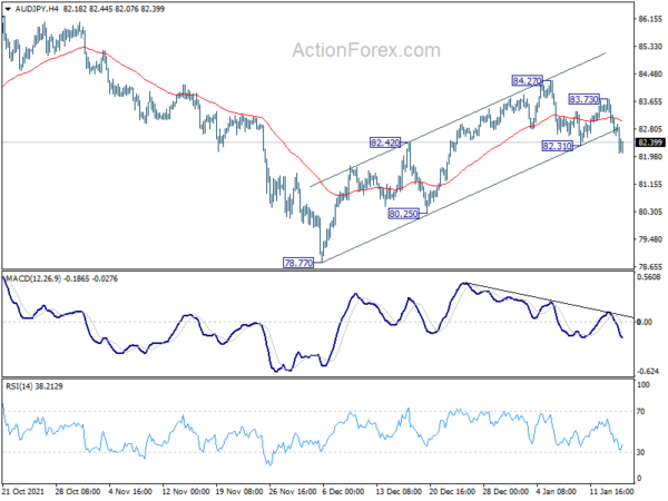 Dollar Ignores Hawkish Fed, Yen and Loonie Surged