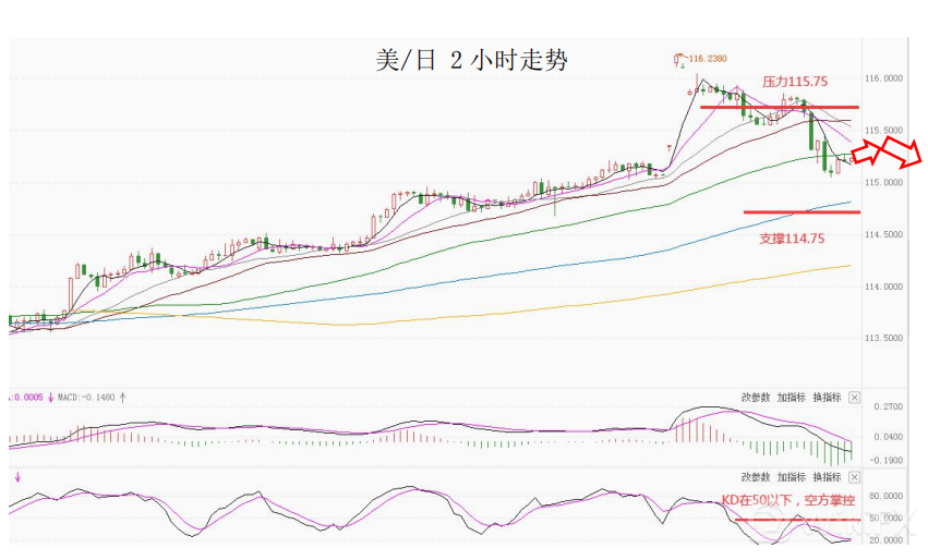 MultiBank大通金融快讯|非美货币仍有企稳迹象