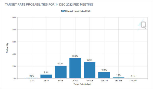 Dollar Ignores Hawkish Fed, Yen and Loonie Surged