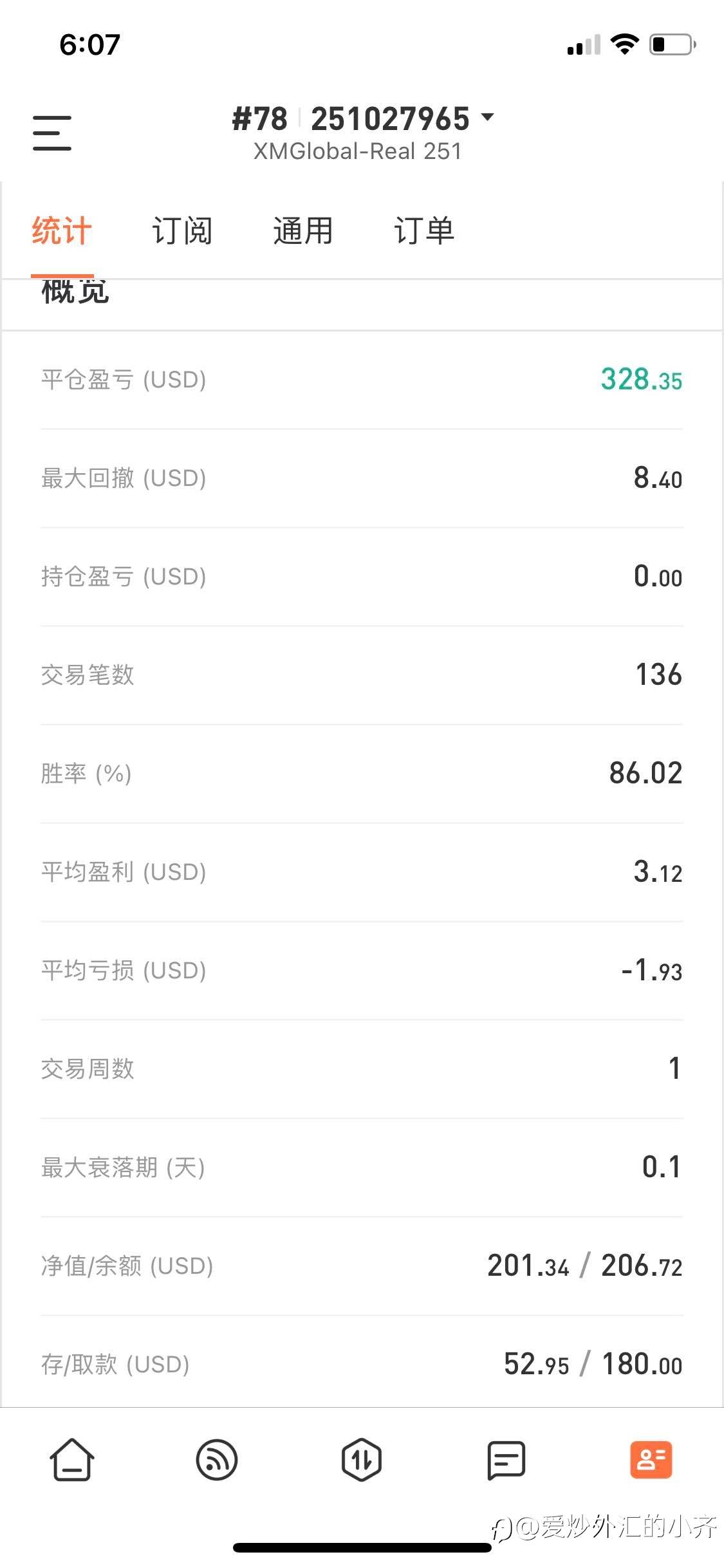 4次翻仓就是16倍收益。锄禾日当午计划成功。要开启汗滴禾下土计划。