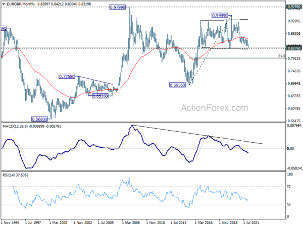 EUR/GBP Weekly Outlook