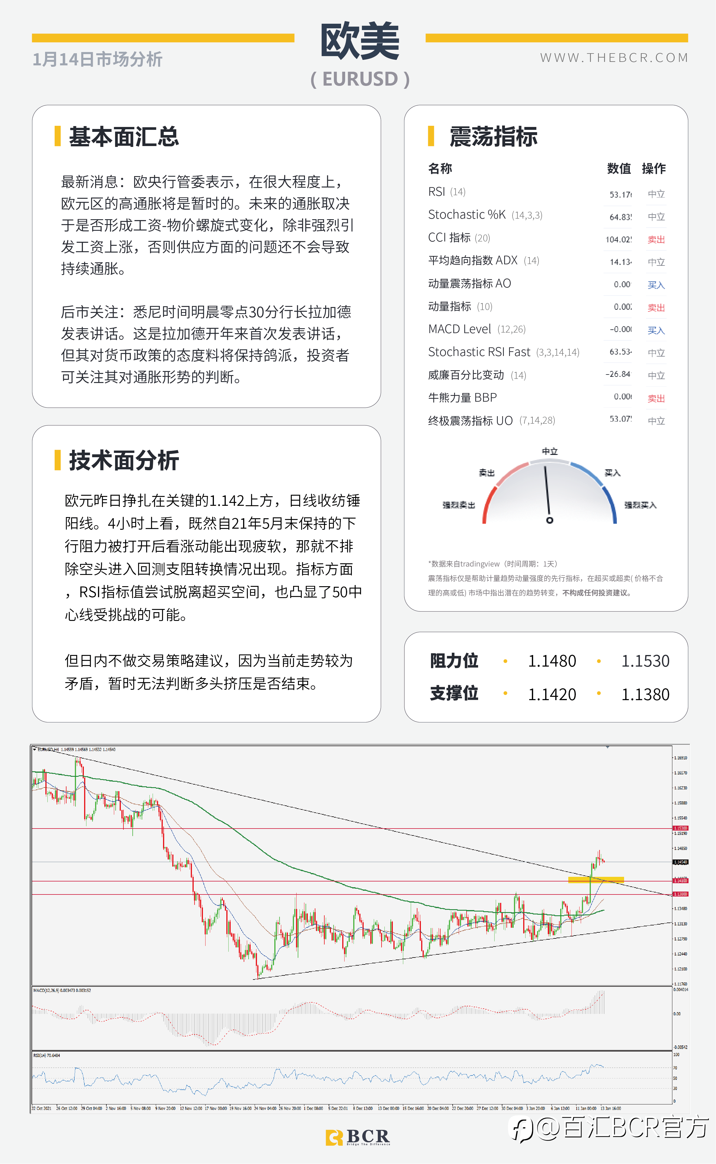 【BCR今日市场分析2022.01.14】美元空头出现收紧 3月加息渐成共识
