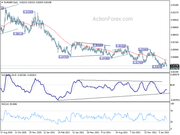EUR/GBP Weekly Outlook