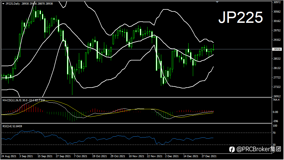 PRCBroker：20220103 今日汇评