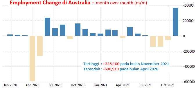 19-20 Januari 2022: Inflasi Inggris Dan Kanada, Tenaga Kerja Australia