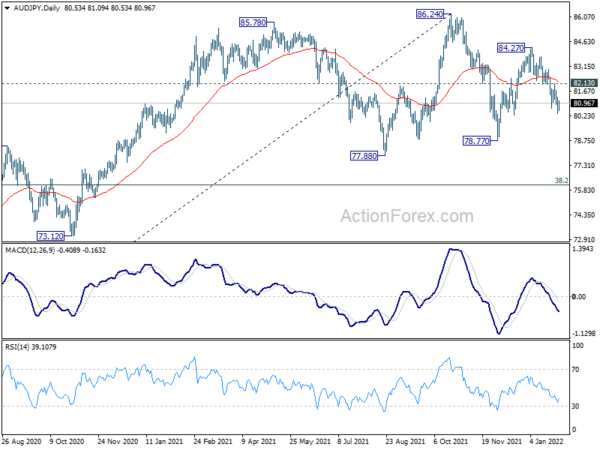 RBA, BoE and ECB to Meet; US ISMs and NFP Featured This Week