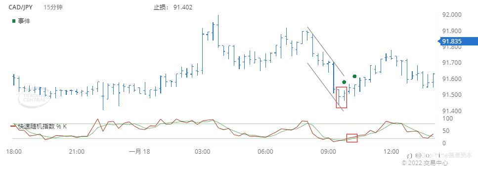德璞每日交易策略精选-2022年1月19日
