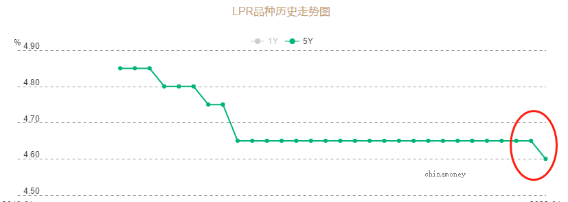 ATFX港股：LPR利率三连降，银行股短期受益，长期仍需观察