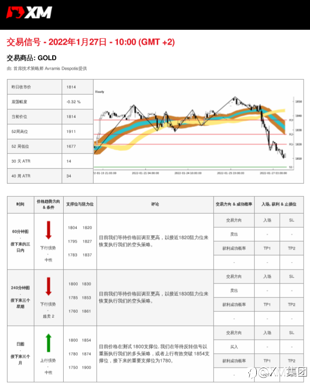 1/27 交易信号 - 黄金