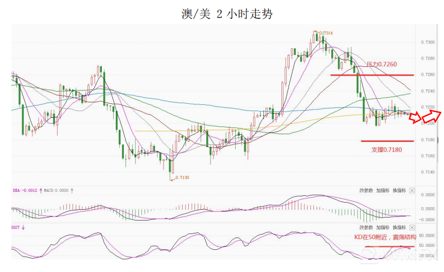 MultiBank大通金融快讯|短线非美货币下跌空间有限