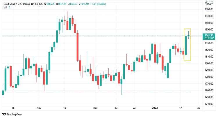 Harga Emas Naik Ditunjang Pelemahan USD Dan Konflik Rusia-Ukraina