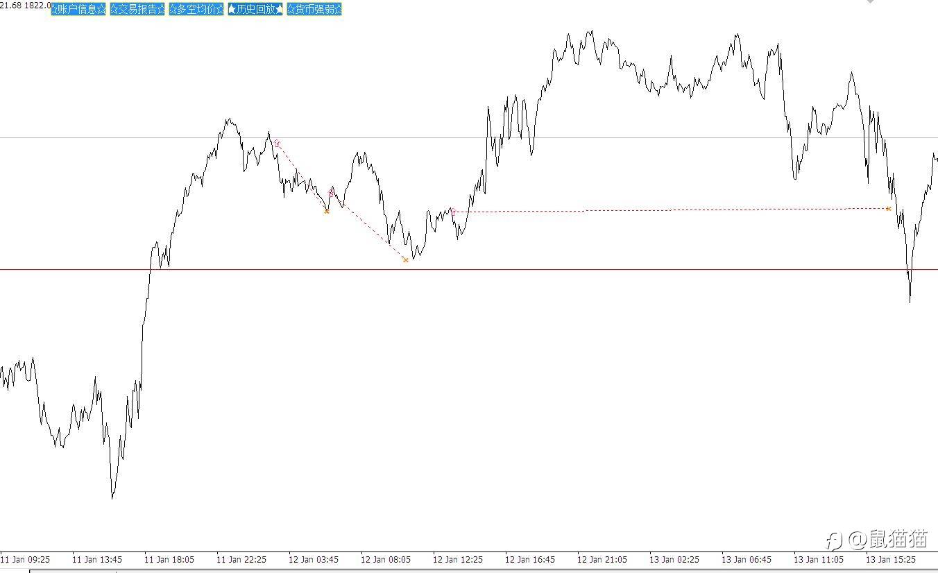 害羞羞,2022刚开始就被黄金给蹂躏啦