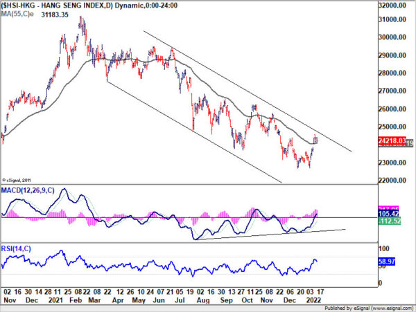 China’s rate cut failed to lift HSI