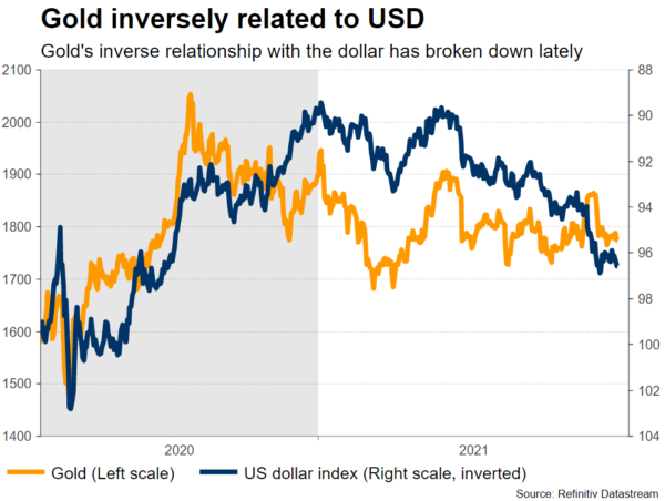 Commodities Outlook: What Does 2022 Hold for Gold and Oil as Virus Still Lingers?