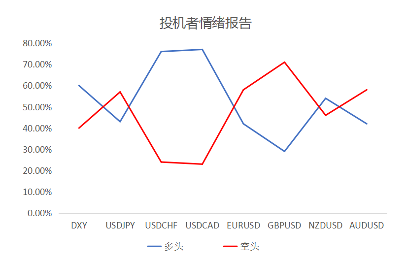 MultiBank大通金融快讯|今日可关注美国12月零售和拉加德的讲话