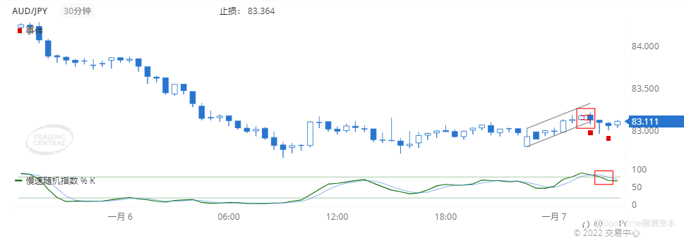 德璞每日交易策略精选-2022年1月7日