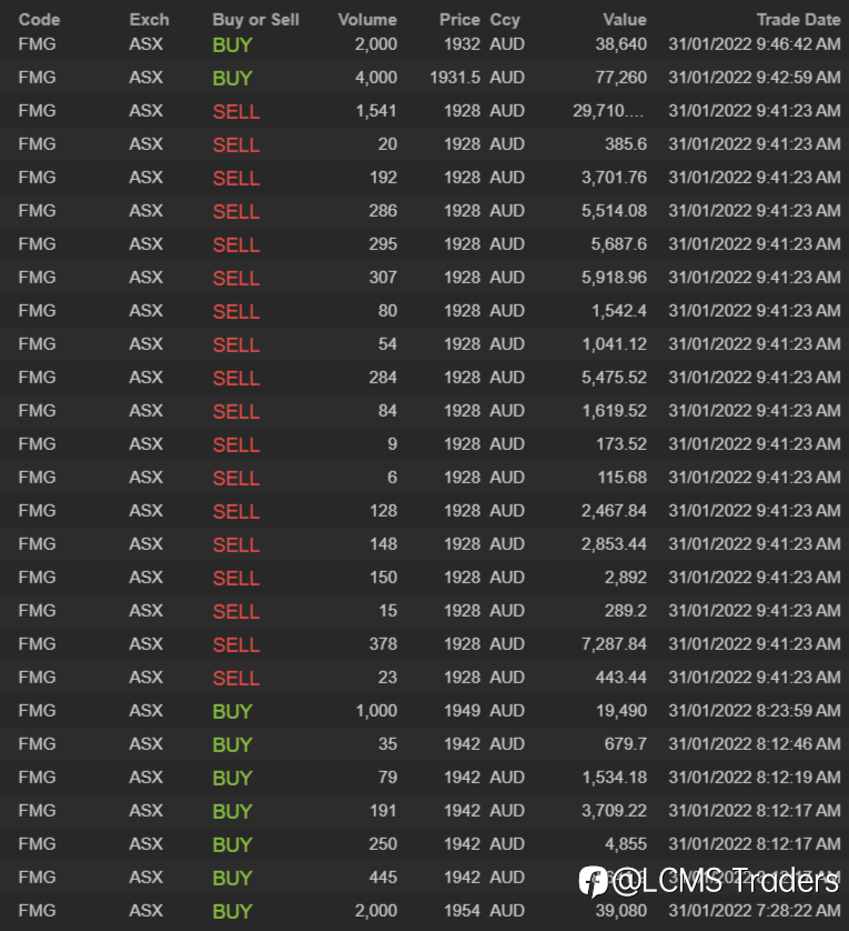 ASX end of day trading review 31 01 2022