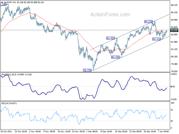 JPY Lower as Risk-On Sentiment Returns, CAD Follows Oil Up