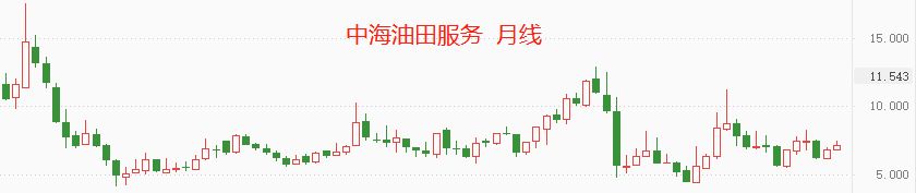 ATFX港股：随着国际油价走强，“两桶油”股价受提振