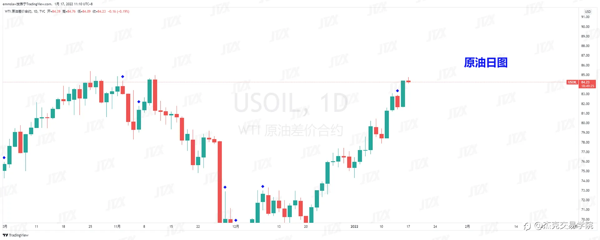 [1月17日策略]黄金/原油/英镑/欧元/美日/澳元/标普