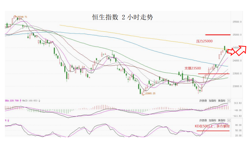 MultiBank大通金融快讯|今日可关注美国12月零售和拉加德的讲话