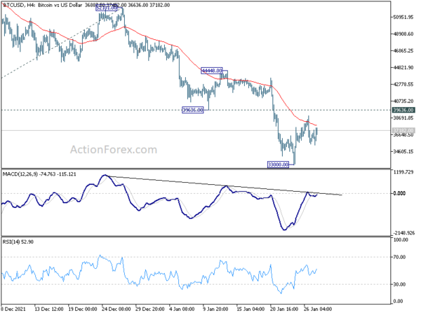 Dollar Staying Strong, Sterling Trying to Catch Up