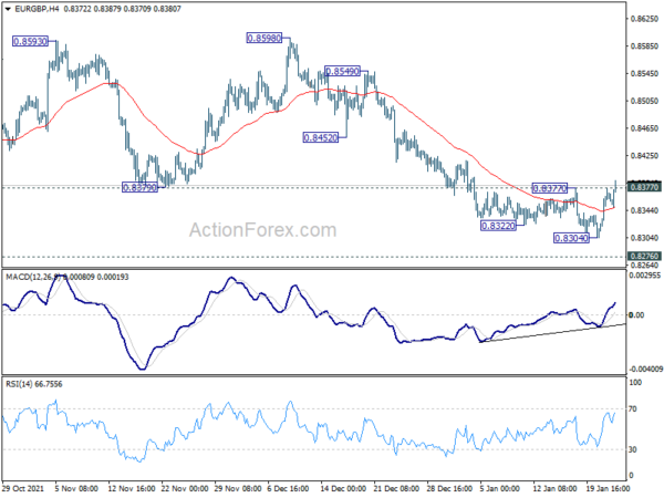 Sterling on verge of breakdown: EUR/GBP, GBP/USD, GBP/CHF
