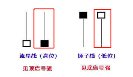 学了那么多指标,还是Pinbar裸K最准!附Pinbar检测指标