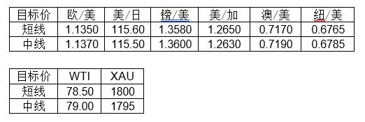 MultiBank大通金融快讯|短线非美货币或将迎来反弹