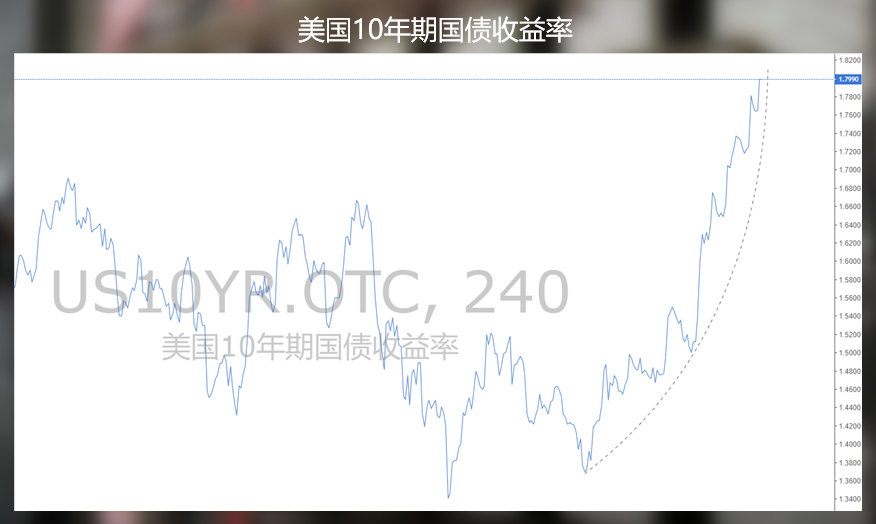 黄金跌得艰难不能赖疫情，市场需要定心丸