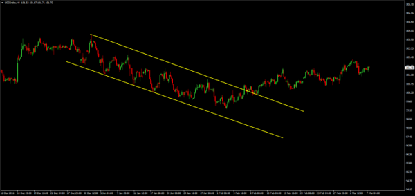 Breakout Trading: Methods & Tactics To Improve Your Chances of Success
