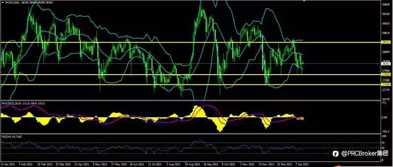 PRCBroker:20220117 今日汇评