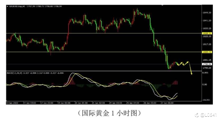 原油 白銀 黃金 紐美 分析