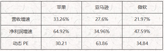 ATFX:纳指转涨,能否再创新高?