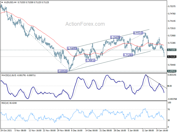 Swiss Franc, Dollar and Yen on Risk Aversion as Ukraine Tensions Escalate