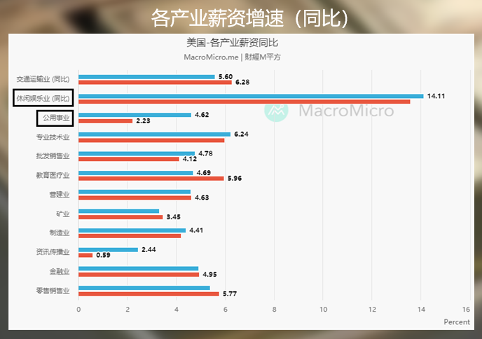 美国CPI再创新高的话,黄金还会涨吗?