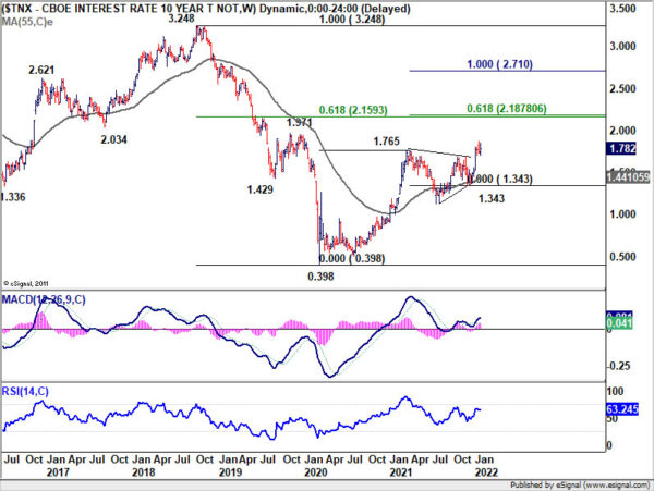 Dollar Skyrockets on Hawkish Fed, Sterling Trailing Behind