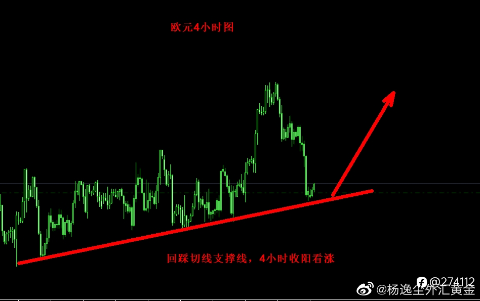 美元指数修正到位,期待空头来临再破低点;关联机会关注货币、金属看涨 