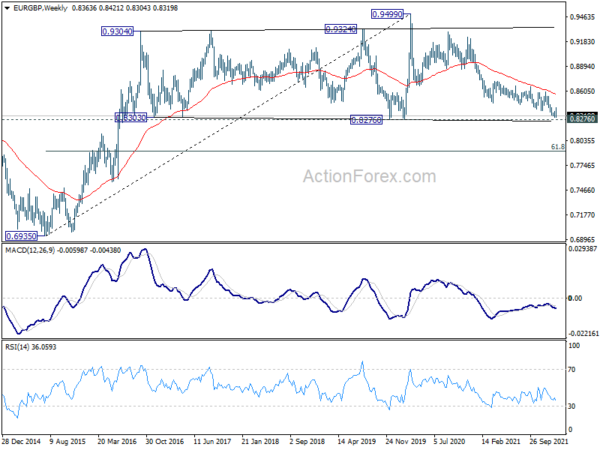 EUR/GBP Weekly Outlook