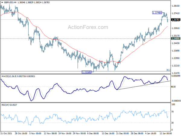 GBP/USD Weekly Outlook