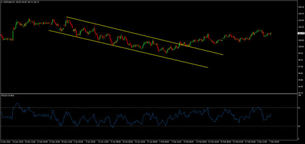 Breakout Trading: Methods & Tactics To Improve Your Chances of Success