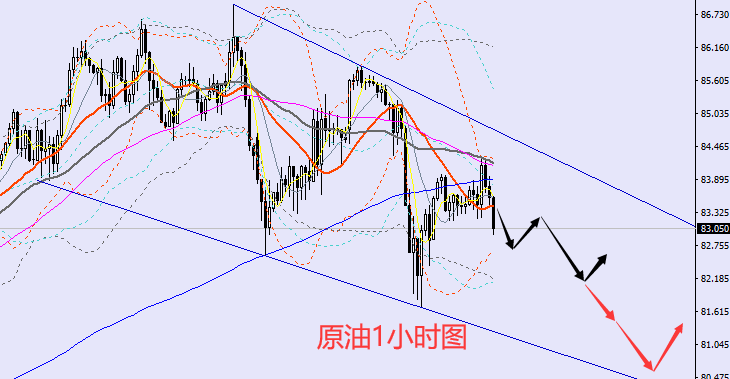 老黑策略:1.25晚盘外汇、黄金、原油分析策略