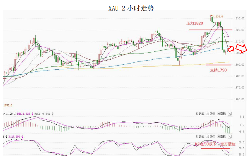 MultiBank大通金融快讯|短线非美货币将面临一定压力