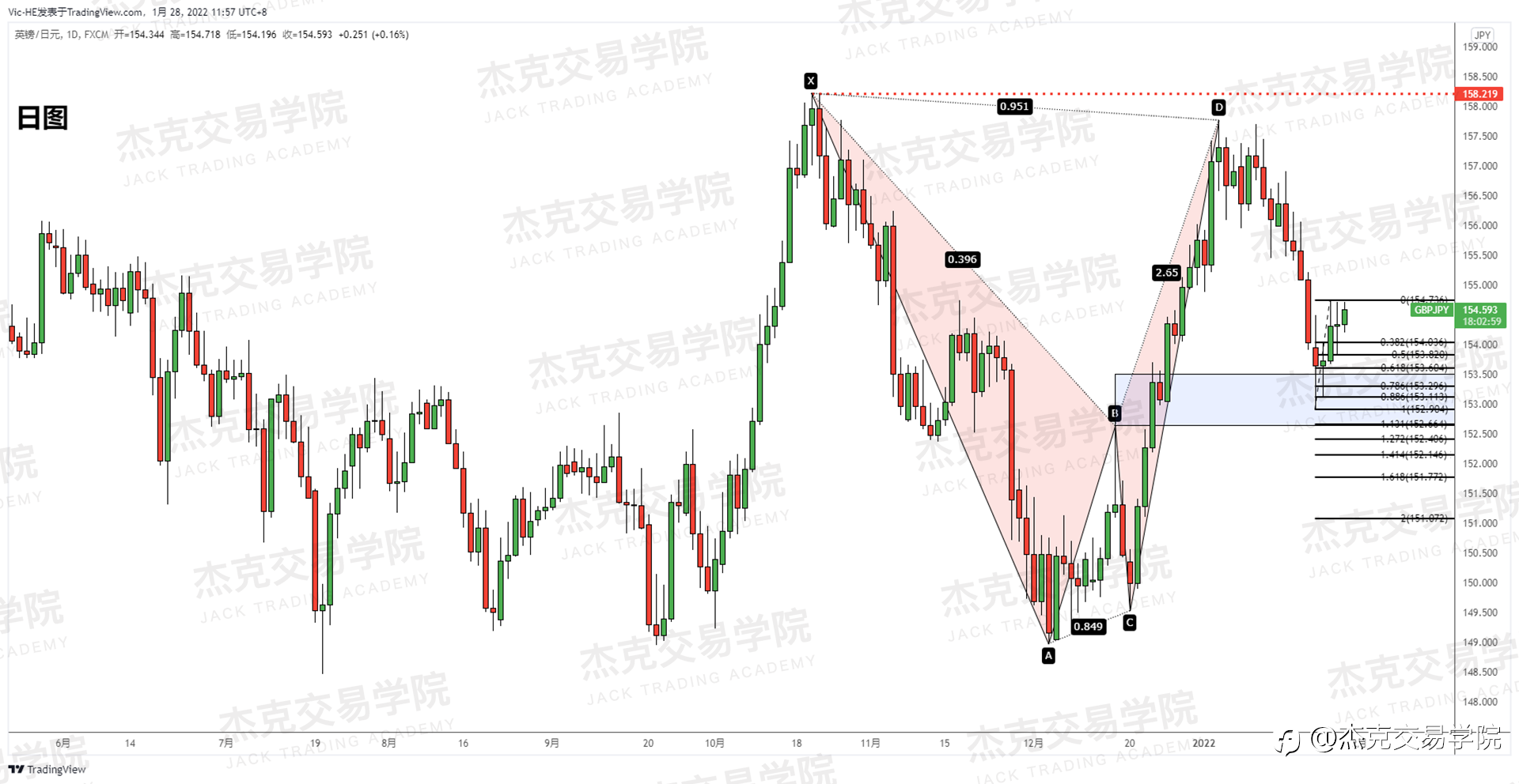 [1月28日策略]黄金/原油/英镑/欧元/美日/澳元/标普