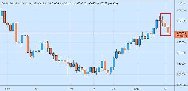 Pound Tumbang Meski Data Tenaga Kerja Inggris Cemerlang