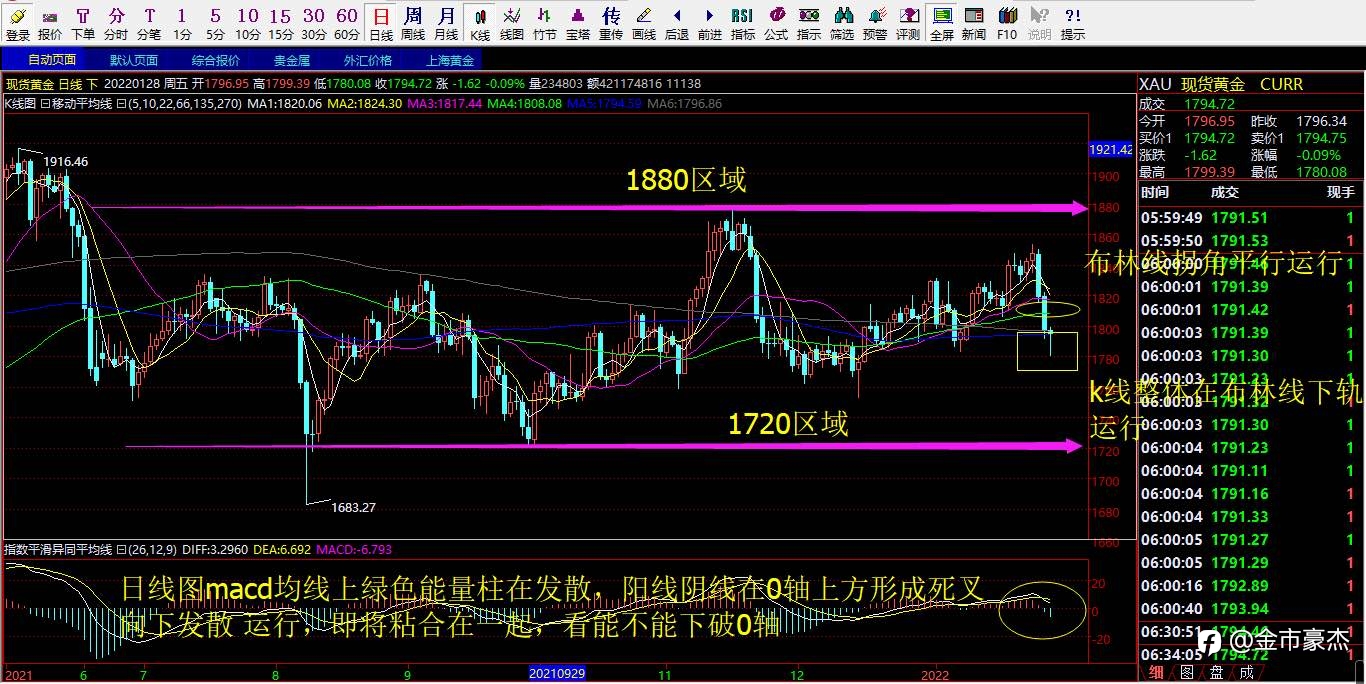 农历2021年最后一天黄金行情解析以及操作策略布局!